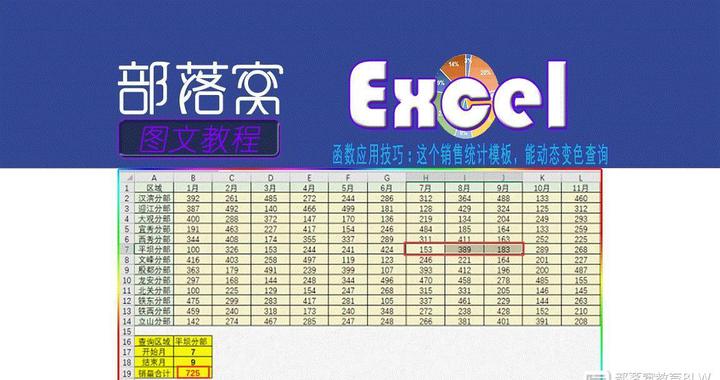 excel函數應用技巧：這個銷售統計模板，能動態變色查詢- 人人焦點