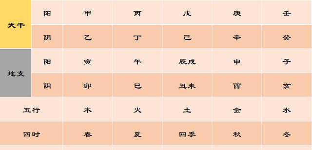 悟道 天干地支所代表的季節 方位 屬性 下 人人焦點