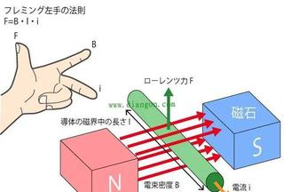 右手法則和左手法則講解電動機的定義和原理 人人焦點