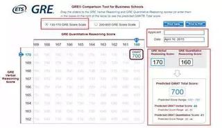 Gre Gmat分數換算大揭祕 人人焦點